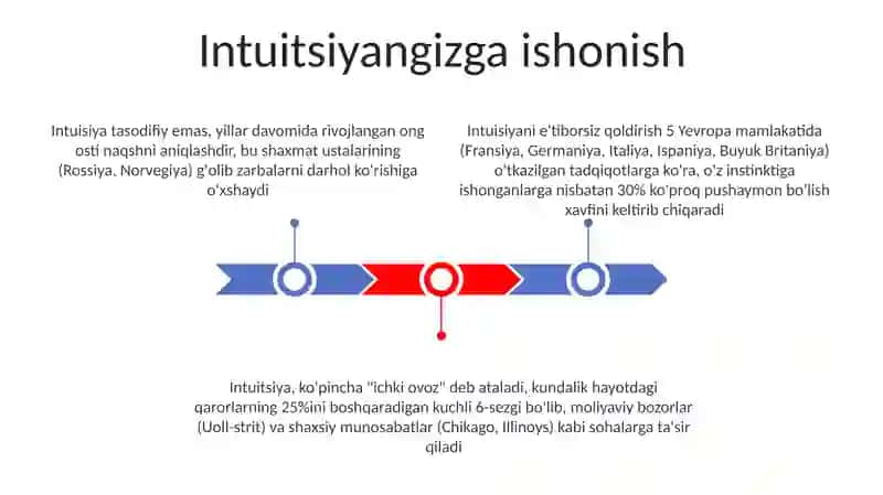 Intuitsiya 3