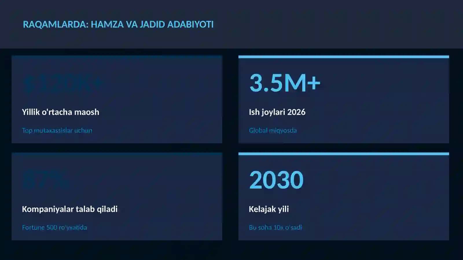 Hamza va jadid adabiyoti 3