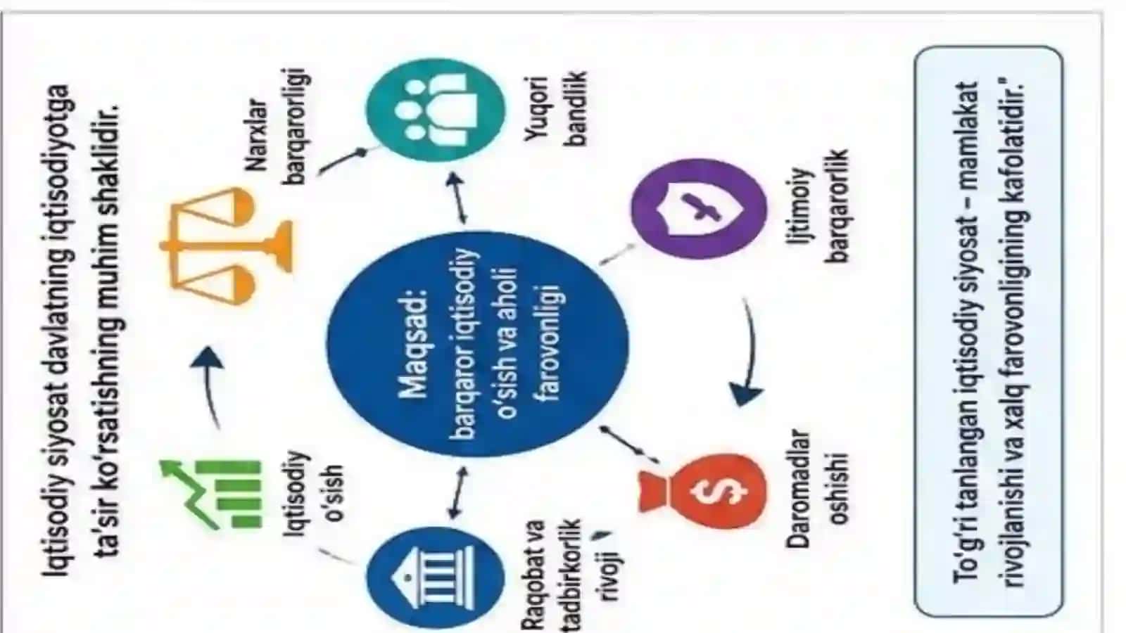 Iqtisodiyot va iqtisodiy munosabatlar: uning jamiyatdagimohiyati va ro‘li 3