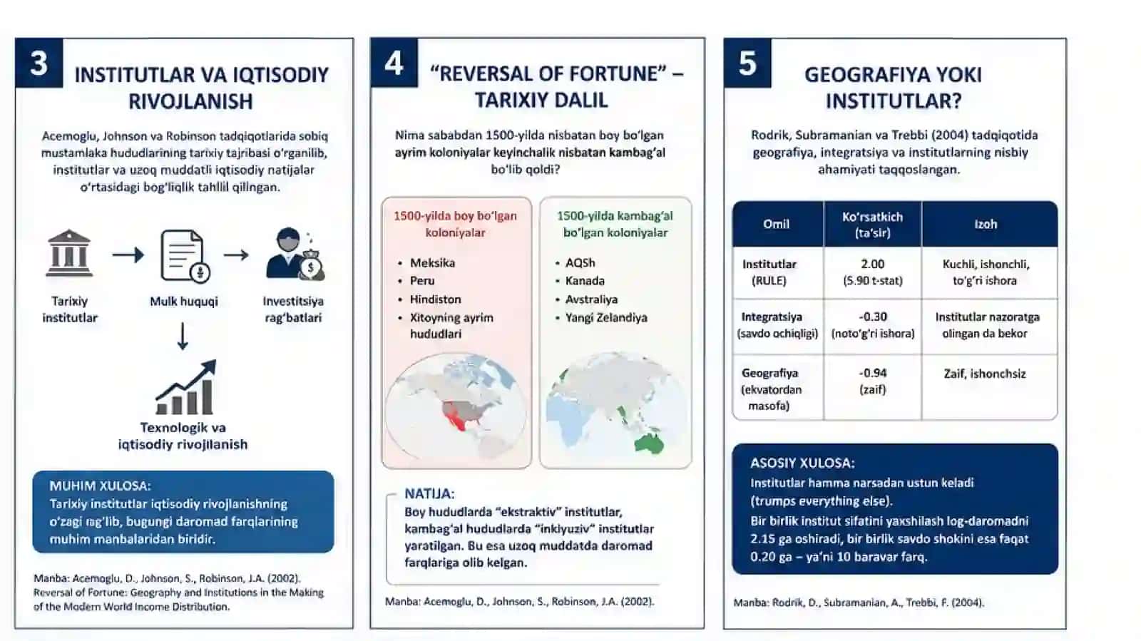 Xufyona iqtisodiyotda institutlarning tasiri 3