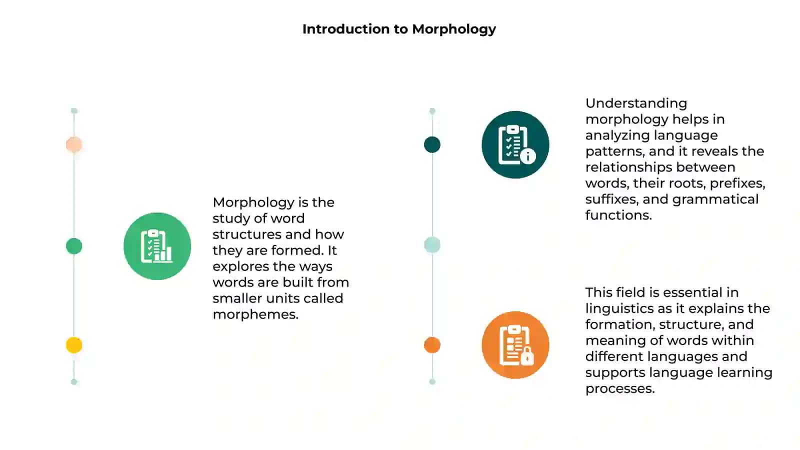 Introduction to Morphology 3
