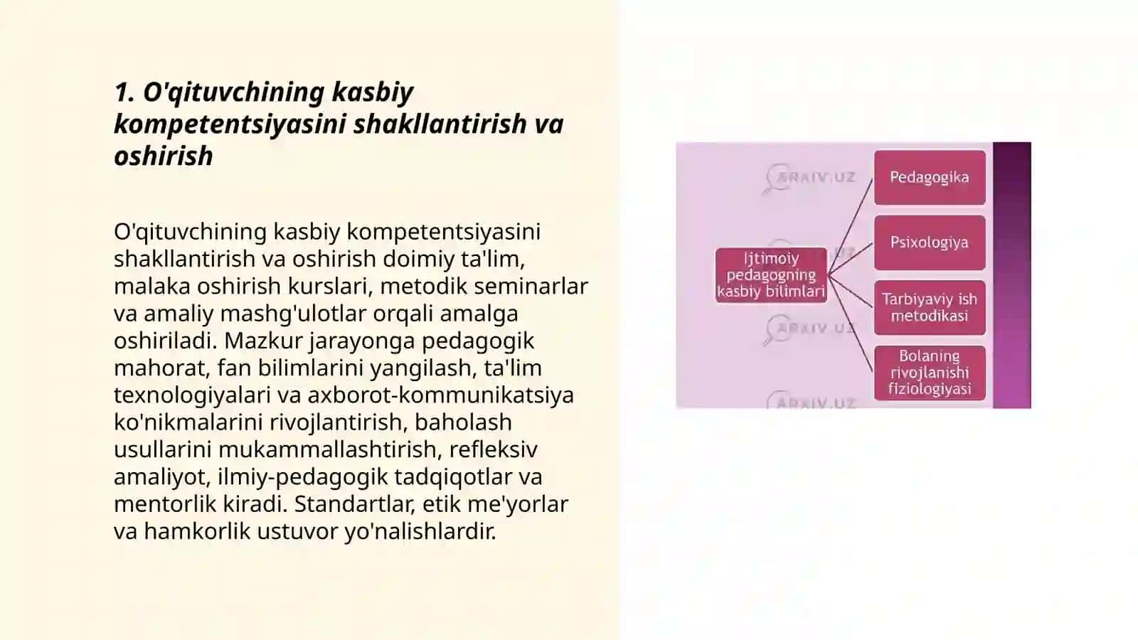 O'qituvchining kasbiy va shaxsiy rivojlanishi va shakllanishi 3