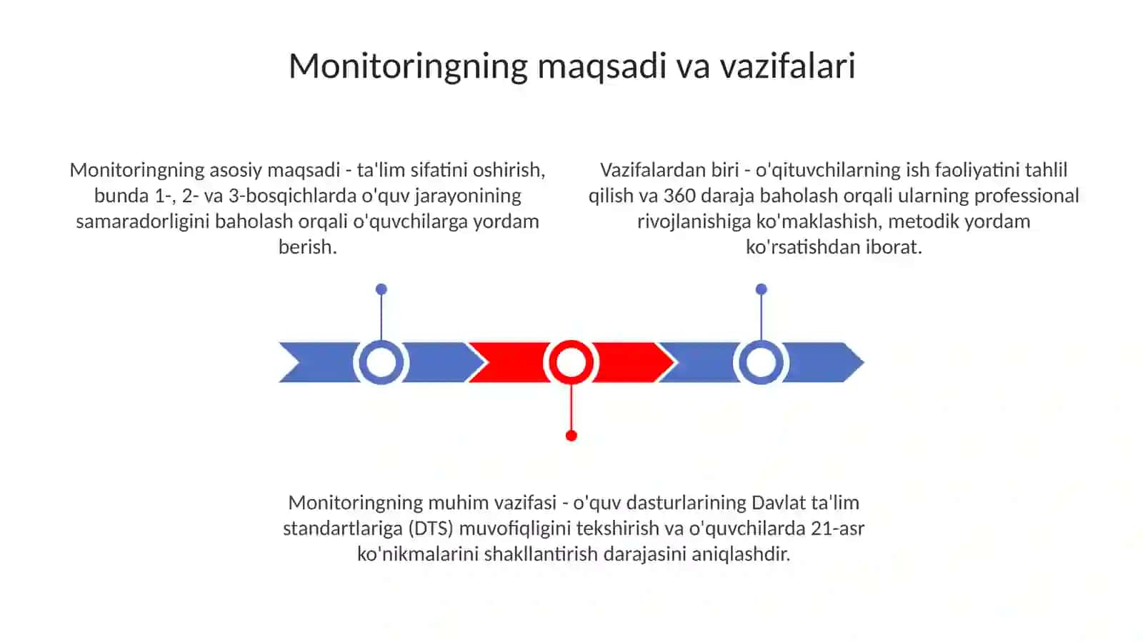 Tarbiyaviy ishlar monitoringi 3