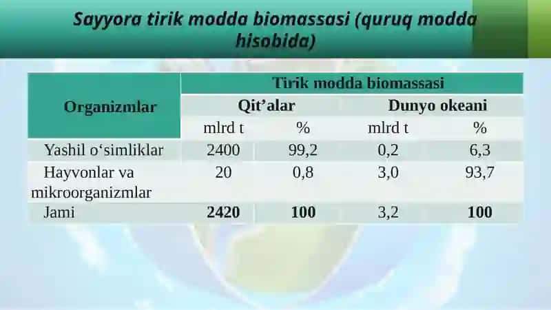 Biosfera biomassasi 3