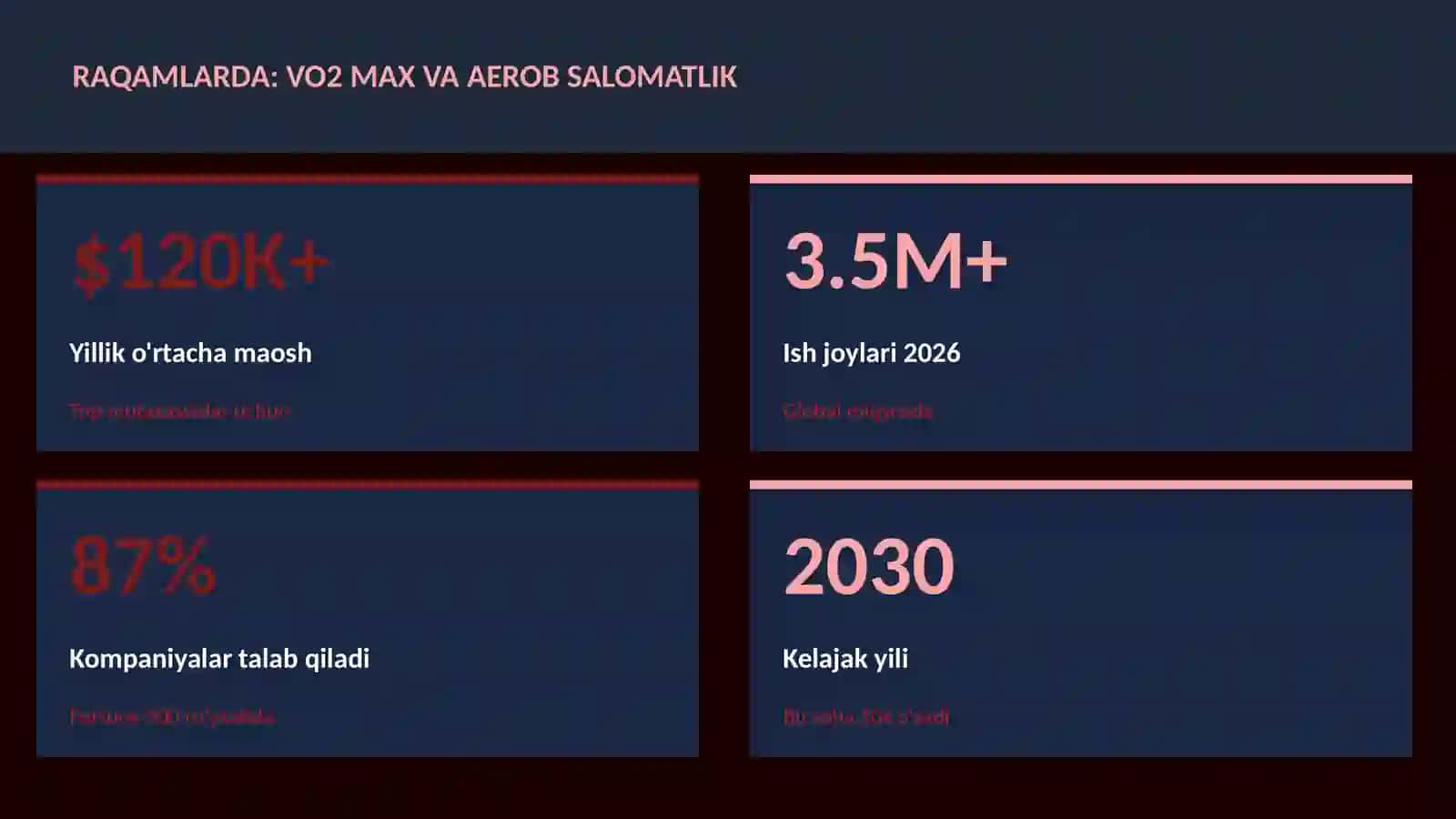 VO2 max va aerob salomatlik 3