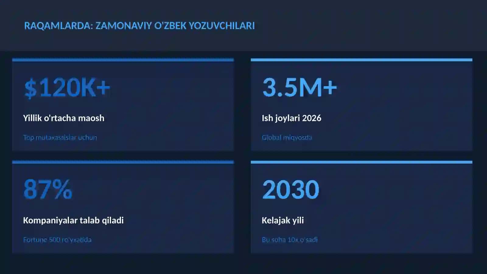 Zamonaviy o'zbek yozuvchilari 3