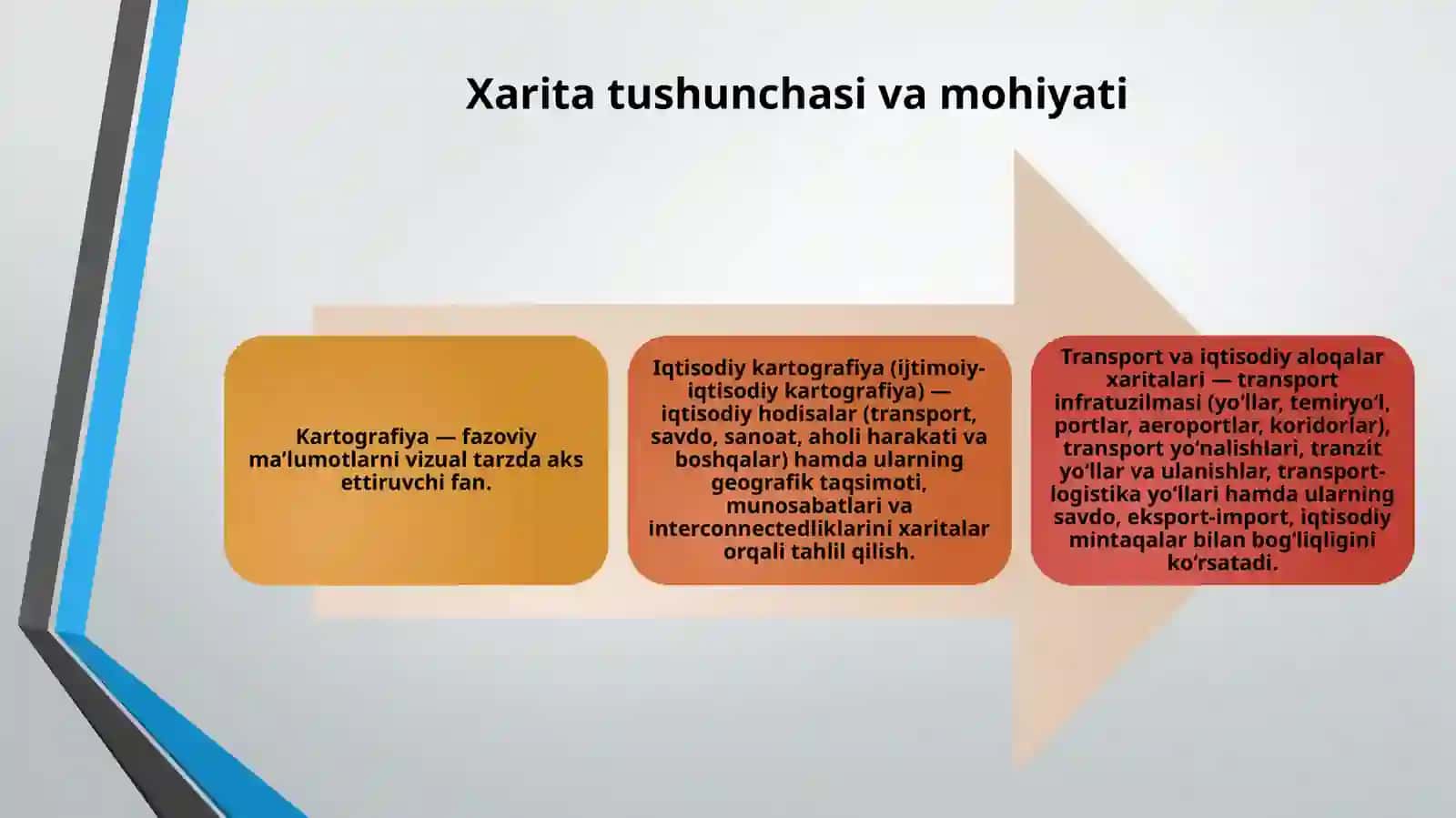 Transport va iqtisodiy aloqalar xaritalari 3