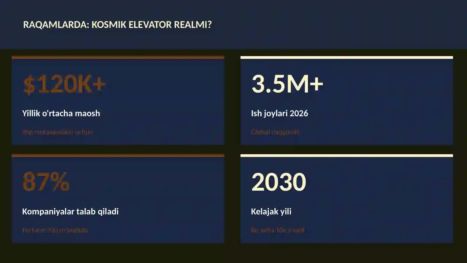 Kosmik elevator realmi? 3