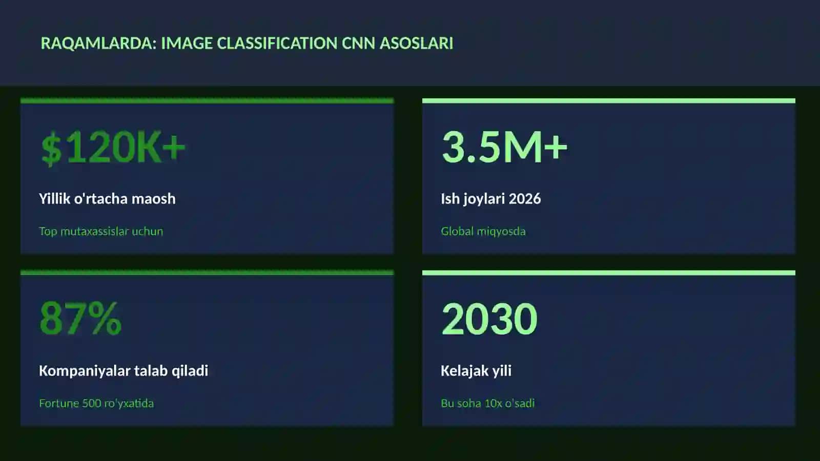 Image classification CNN asoslari 3