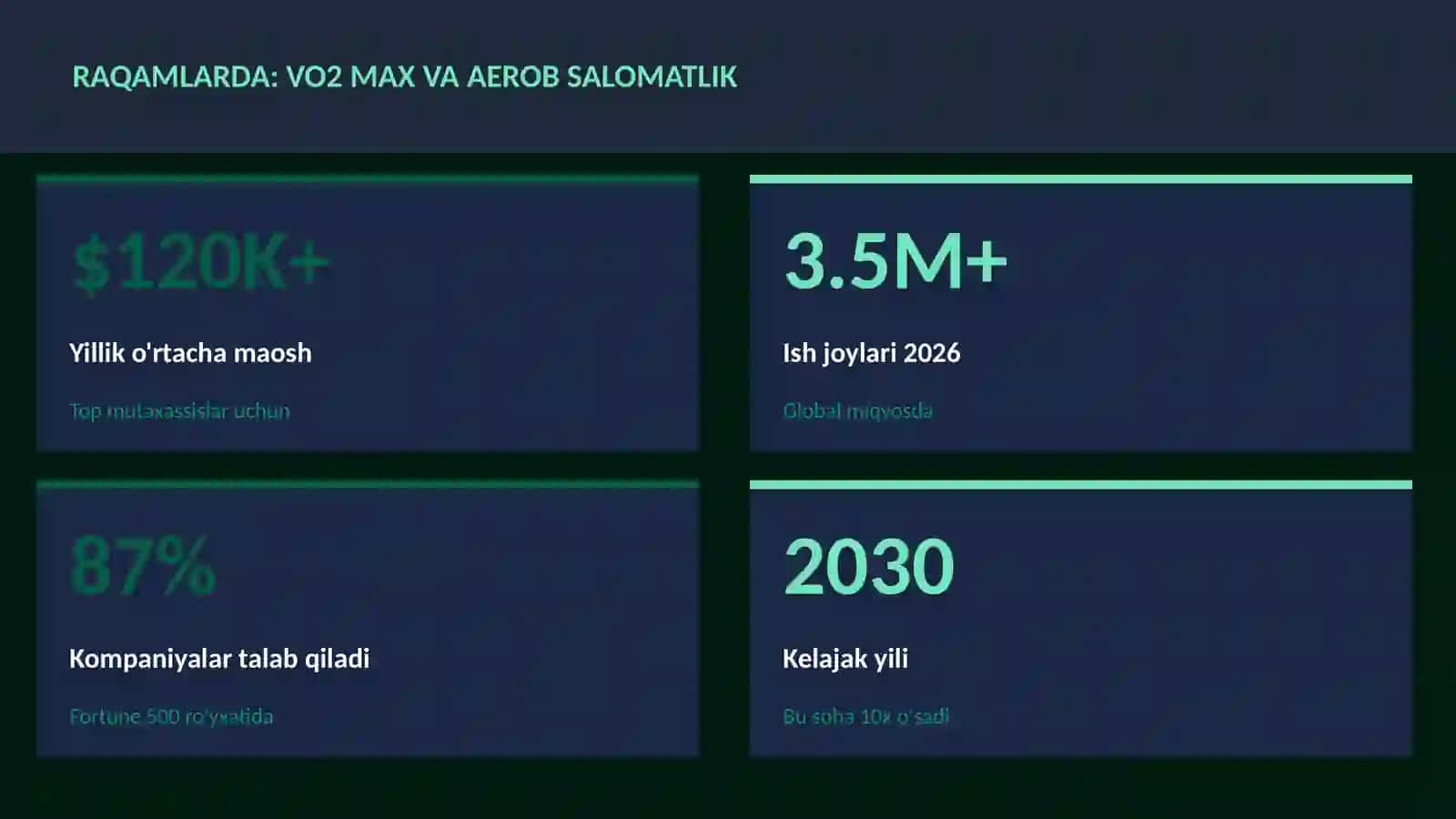 VO2 max va aerob salomatlik 3