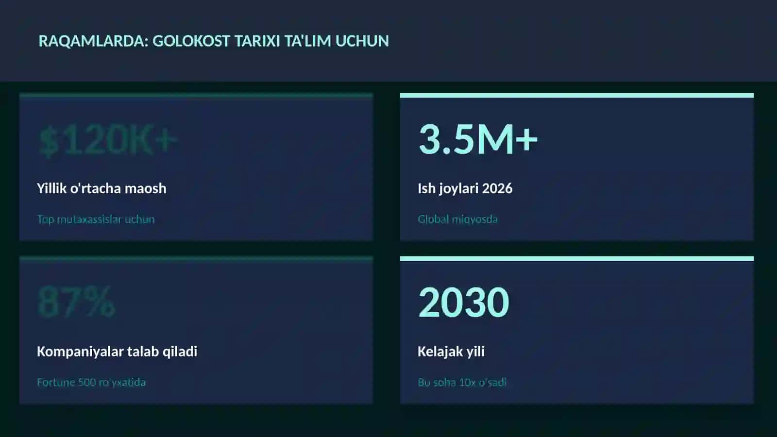 Golokost tarixi ta'lim uchun 3