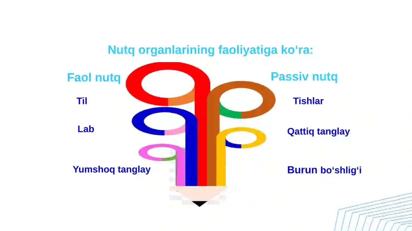 Nutq va tillar nazariyoti 3