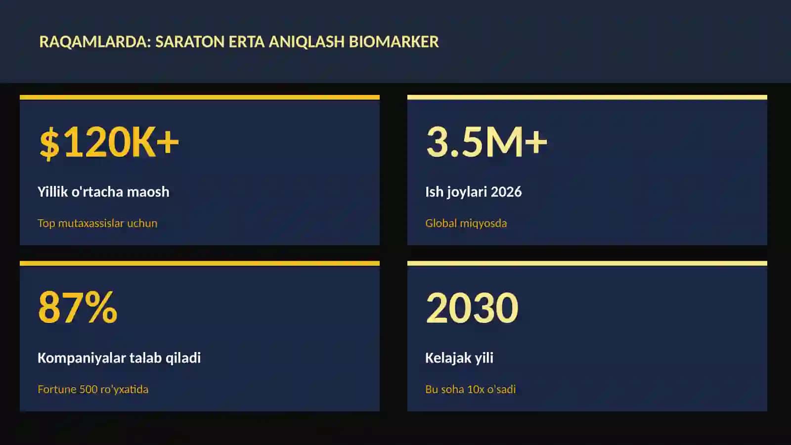 Saraton erta aniqlash biomarker 3