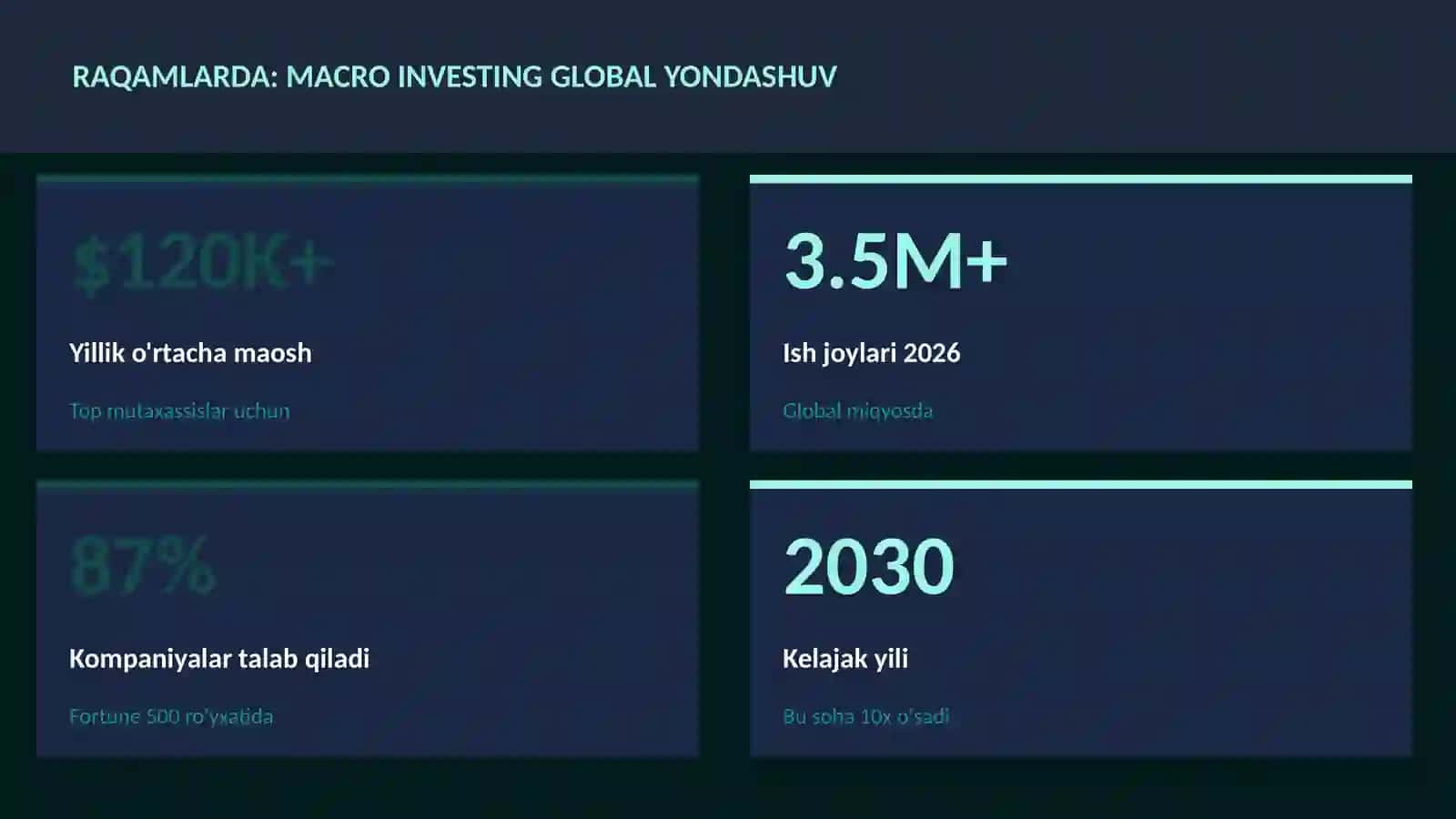 MOLIYA VA INVESTITSIYA 2026 3