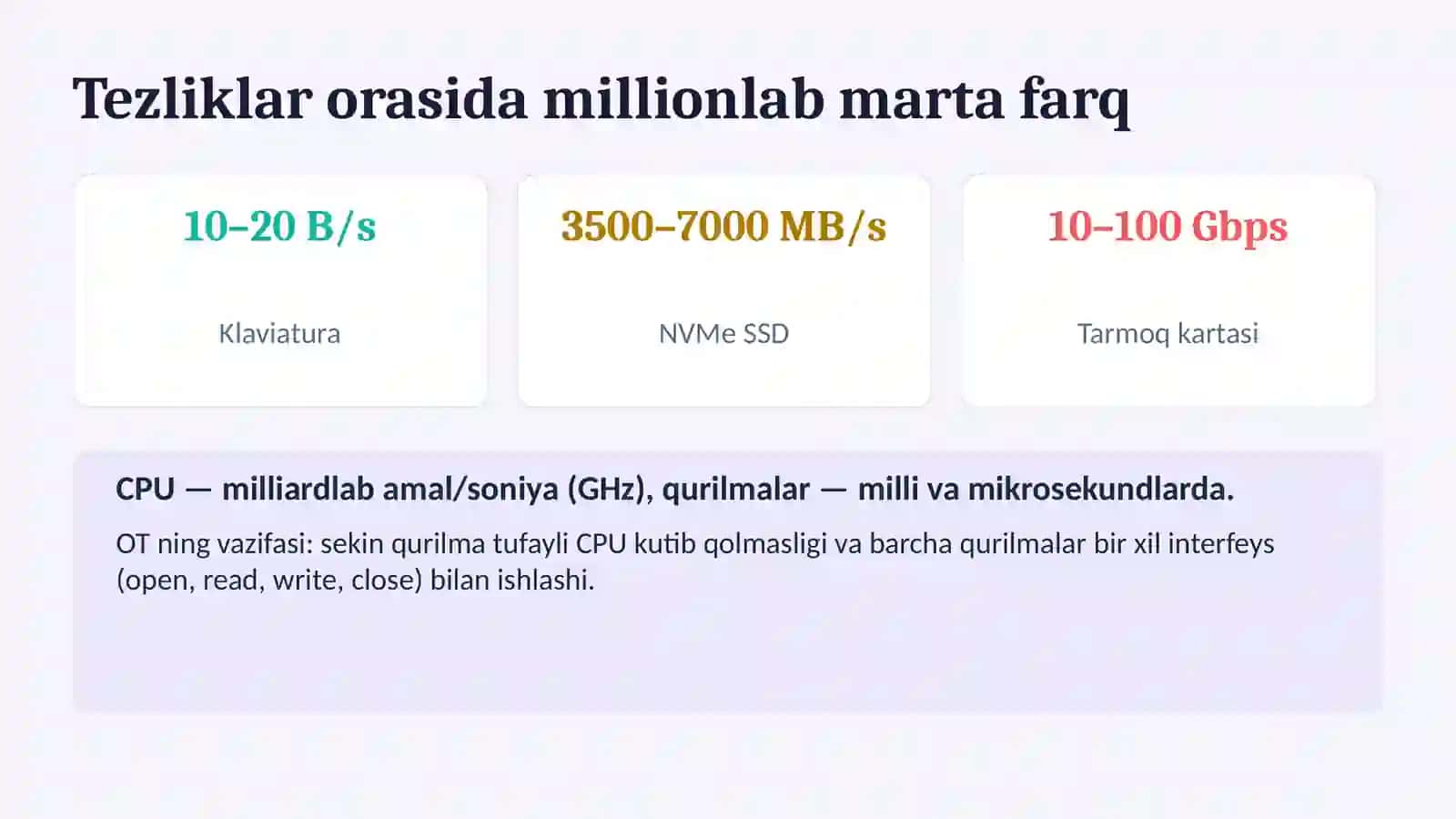 I/O OPERATSION TIZIMLAR 3