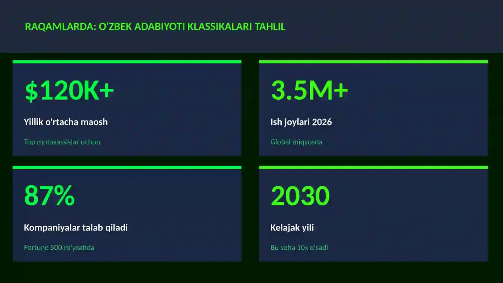 O'zbek adabiyoti klassikalari tahlil 3