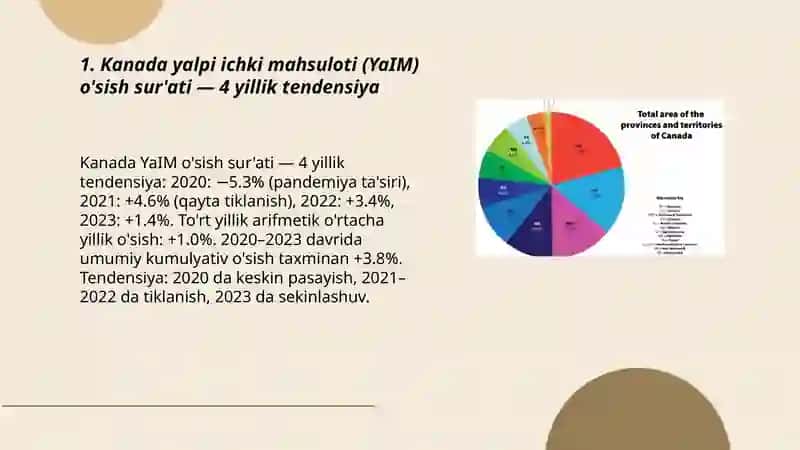 Kanada iqtisodiy statistik koʻrsatkichlari 4 yillik 3