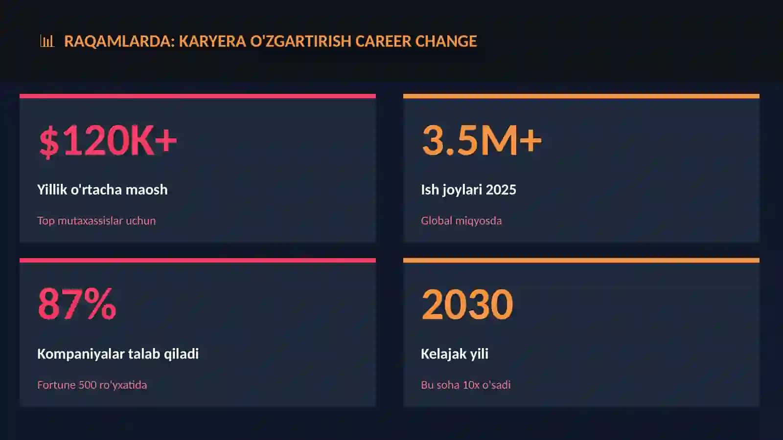 Karyera o'zgartirish career change 3