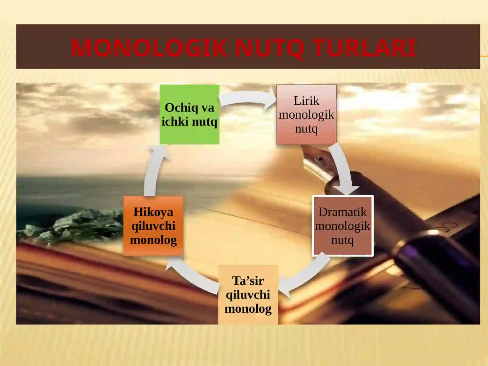 Monologik nutq 3