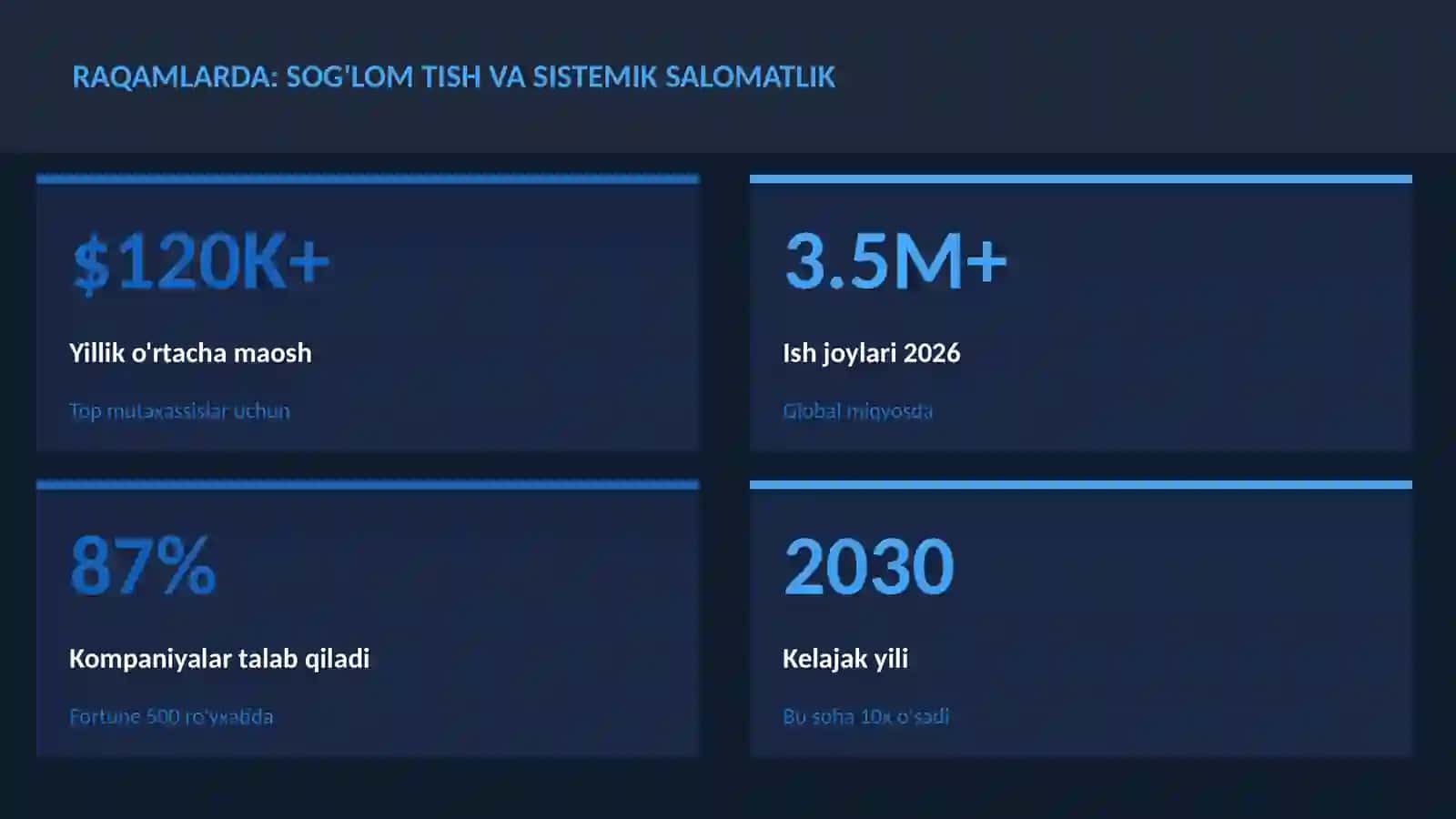 Sog'lom tish va sistemik salomatlik 3
