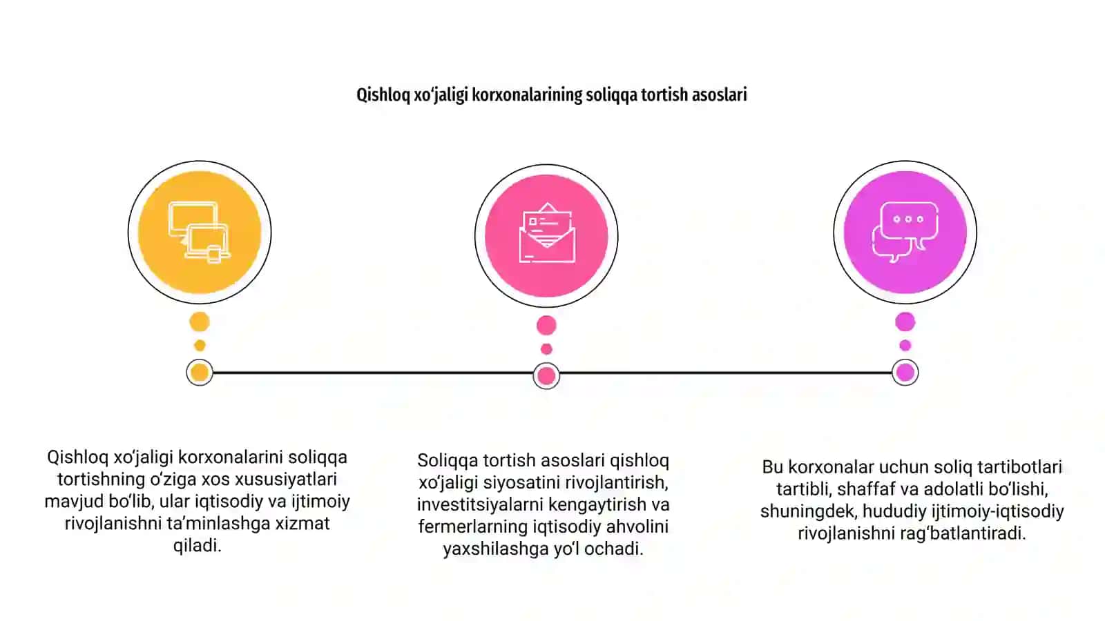 Qishloq xo‘jaligi korxonalarini soliqqa tortishning o‘ziga xos xususiyatlari 3