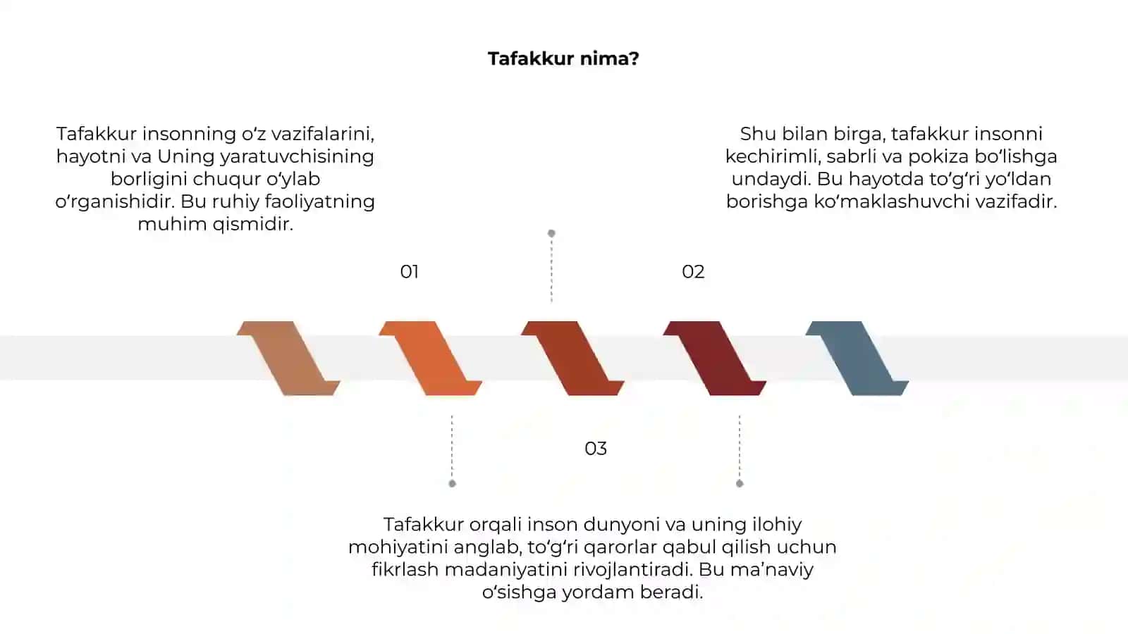 Tafakkur 3