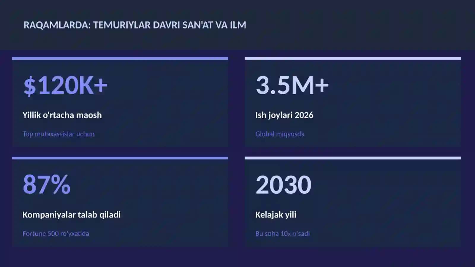 Temuriylar davri san'at va ilm 3