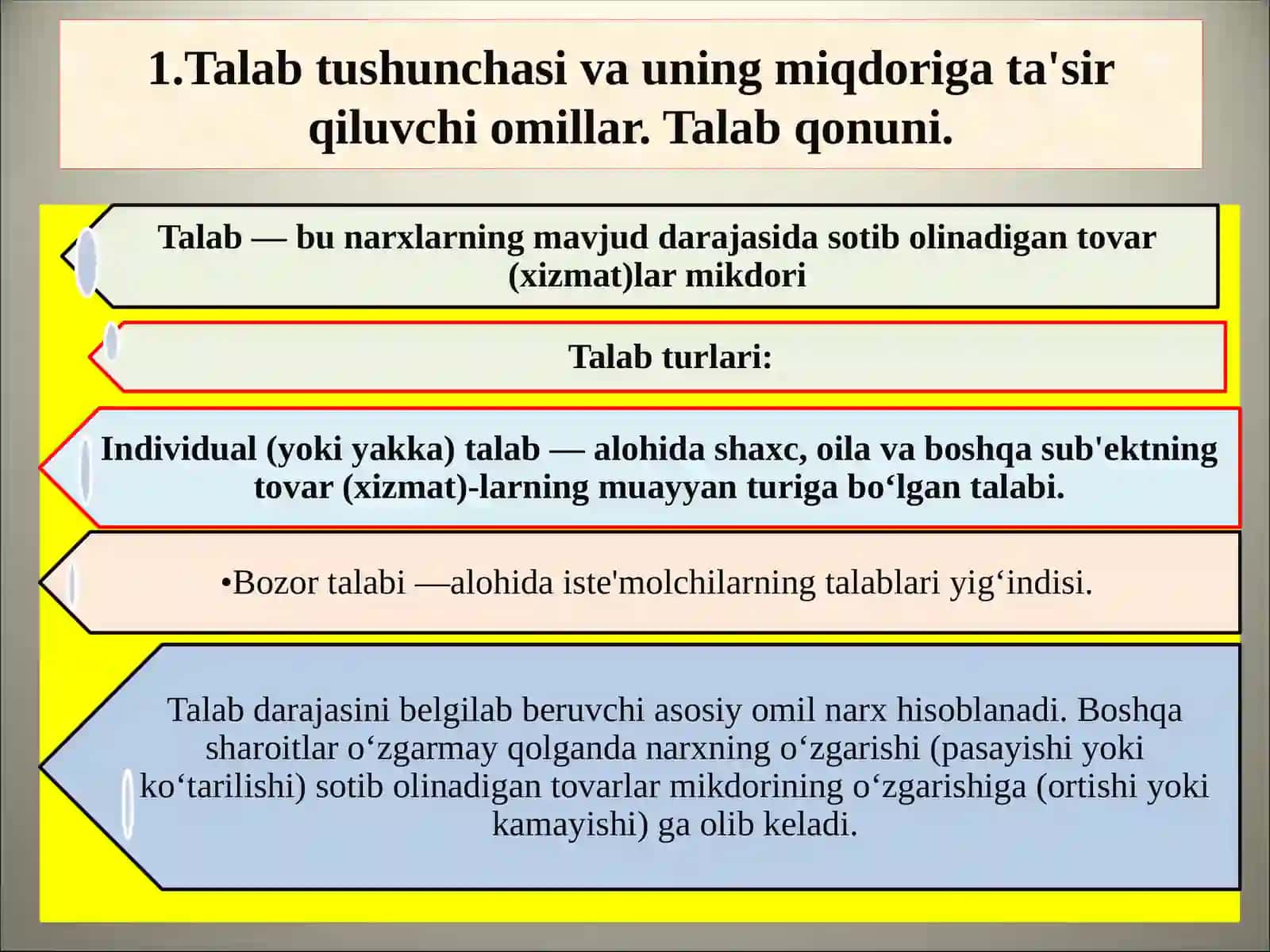 TALAB VA TAKLIF NAZARIYASI 3
