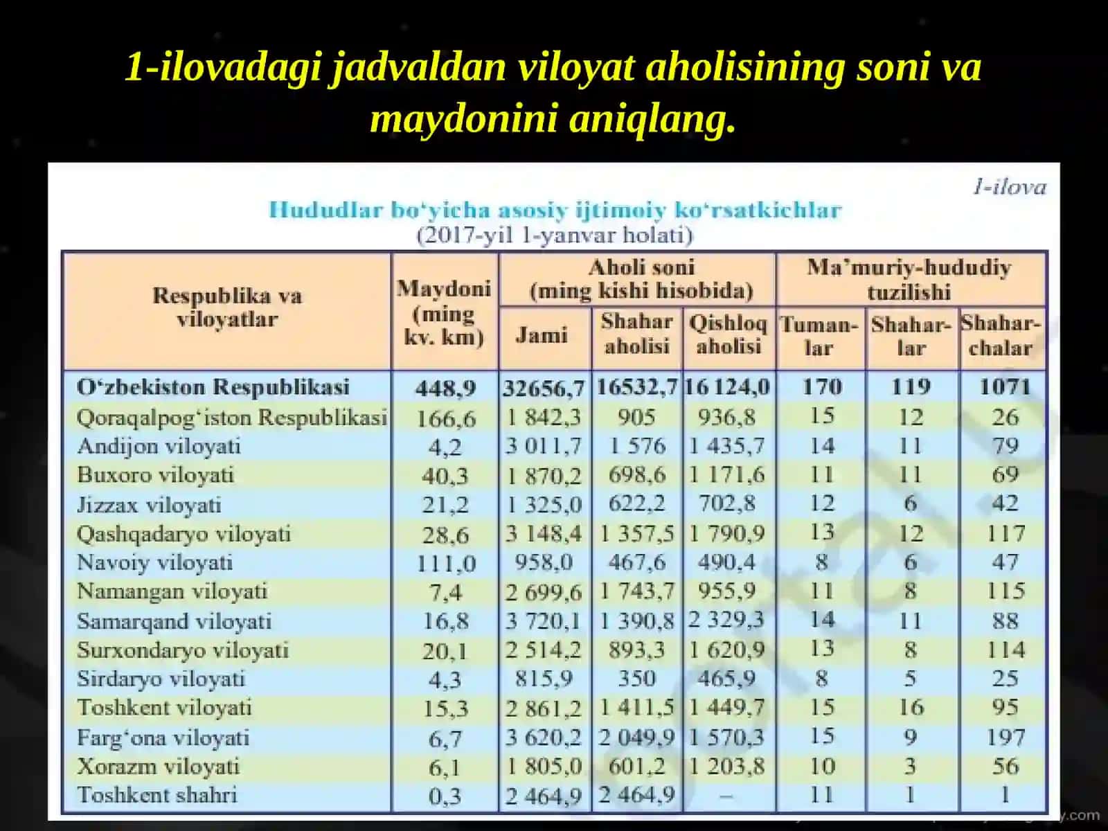 46-mavzu: Andijon viloyati 3