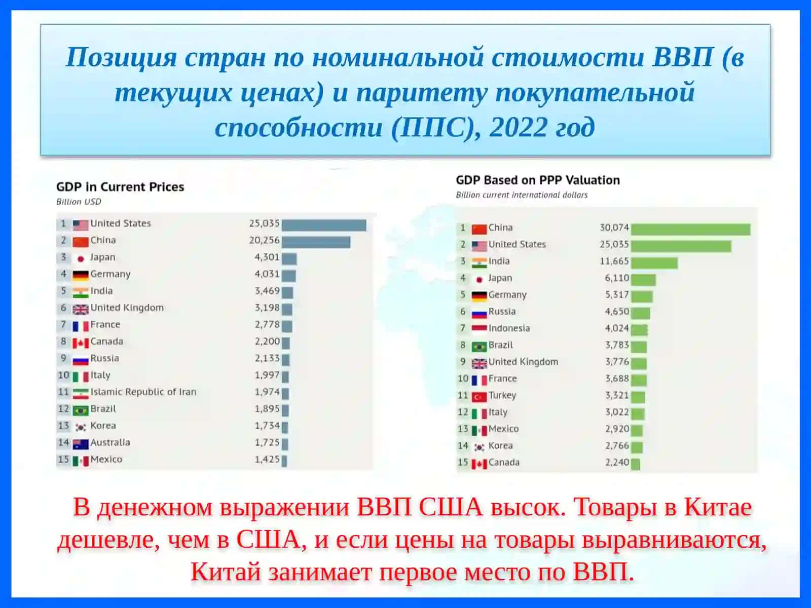 Классификация стран мира по социально-экономическому развитию 3