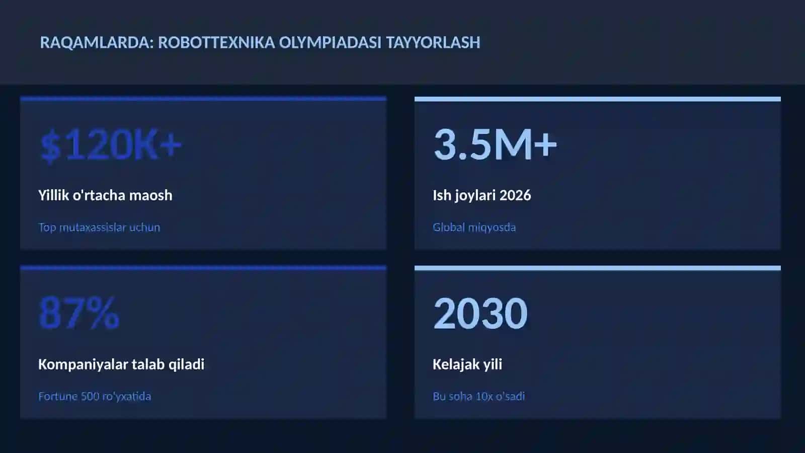 ROBOTOTEXNIKA VA AVTOMATLASHTI 3