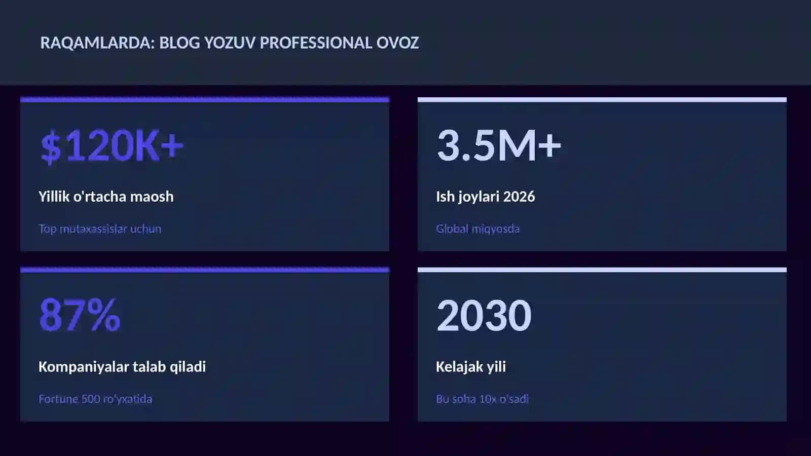 ADABIYOT VA YOZUV 3