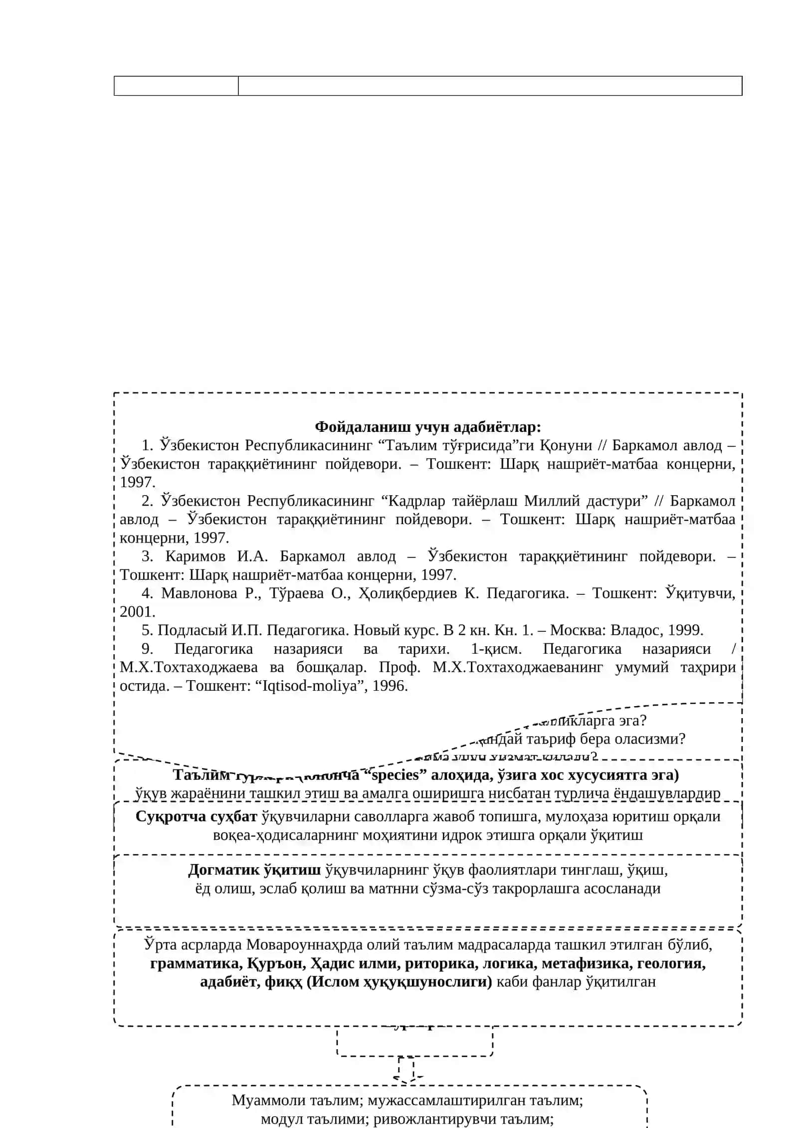 8-мавзу. Таълим шакллари. Дарс – таълимни ташкил этишнинг асосий шакли сифатида 3