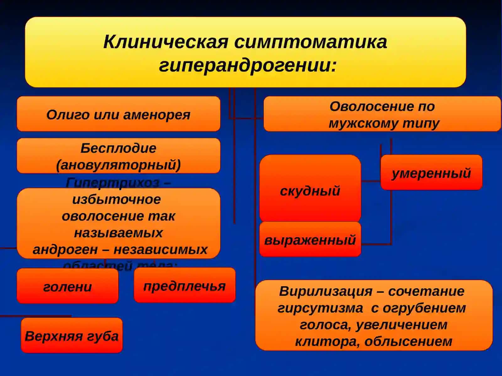 Нейроэндокринные синдромы 3