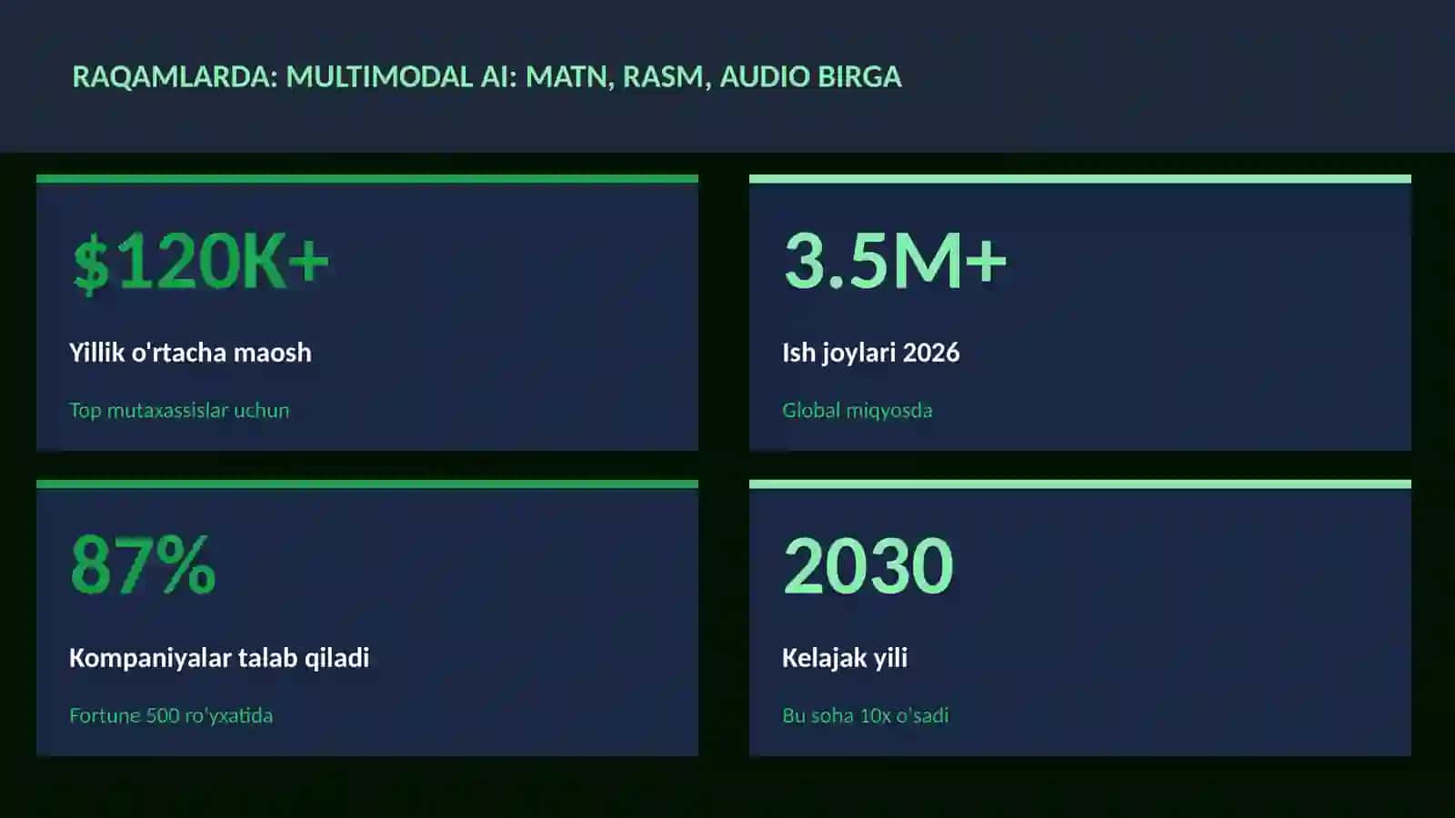 SUN'IY INTELLEKT ASOSLARI 3