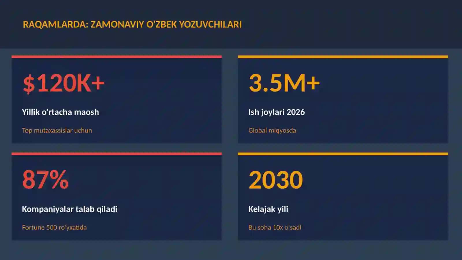Zamonaviy o'zbek yozuvchilari 3