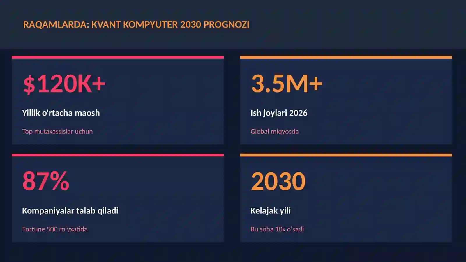 KVANT HISOBLASH 3
