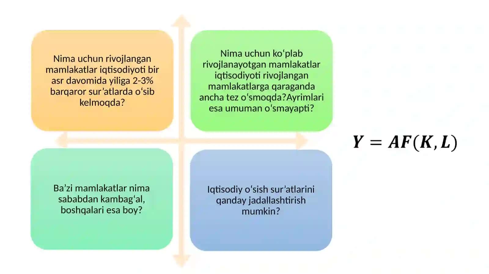 Neoklassikiqtisodiyo’sish nazariyalari 3