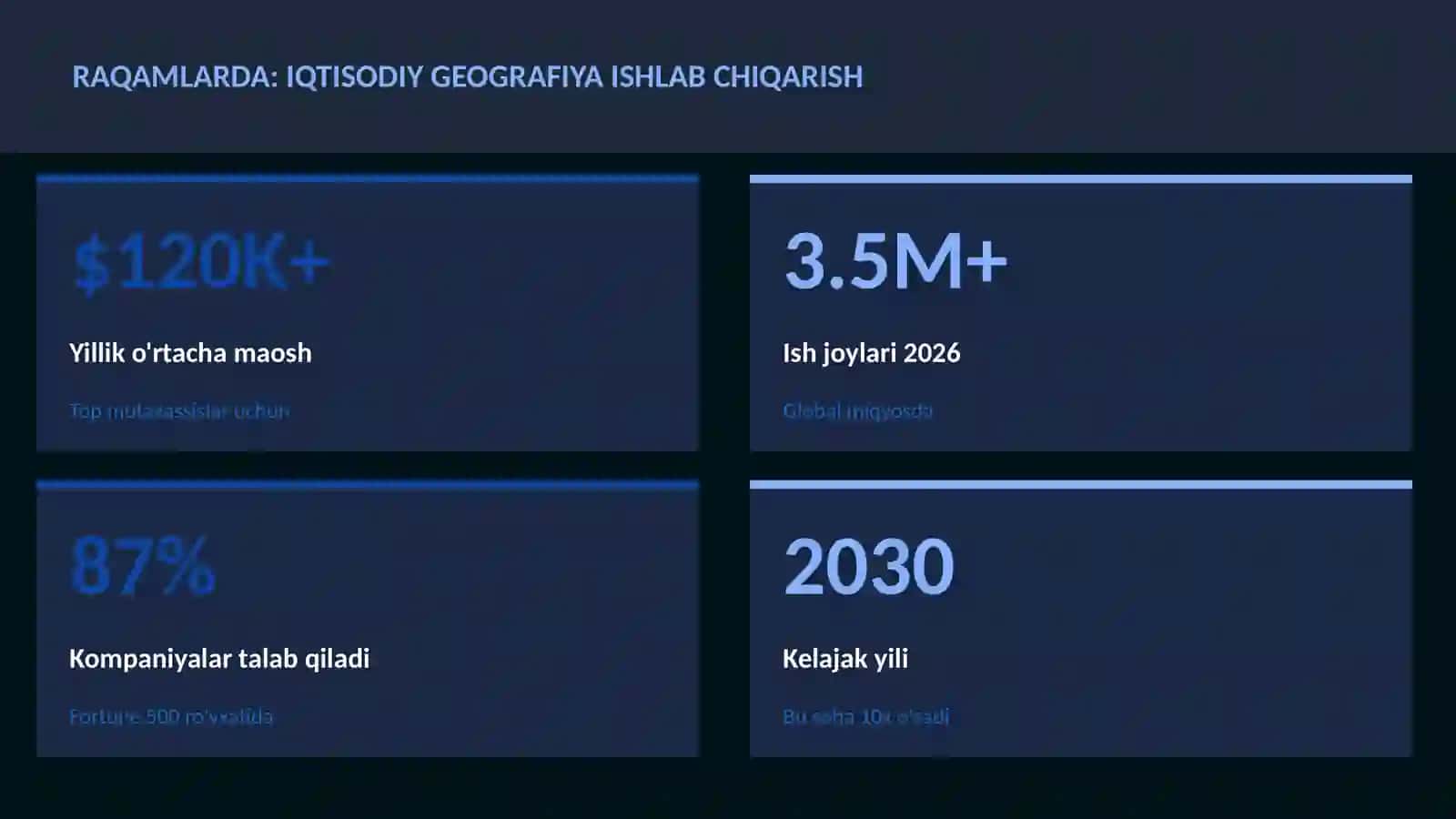 Iqtisodiy geografiya ishlab chiqarish 3