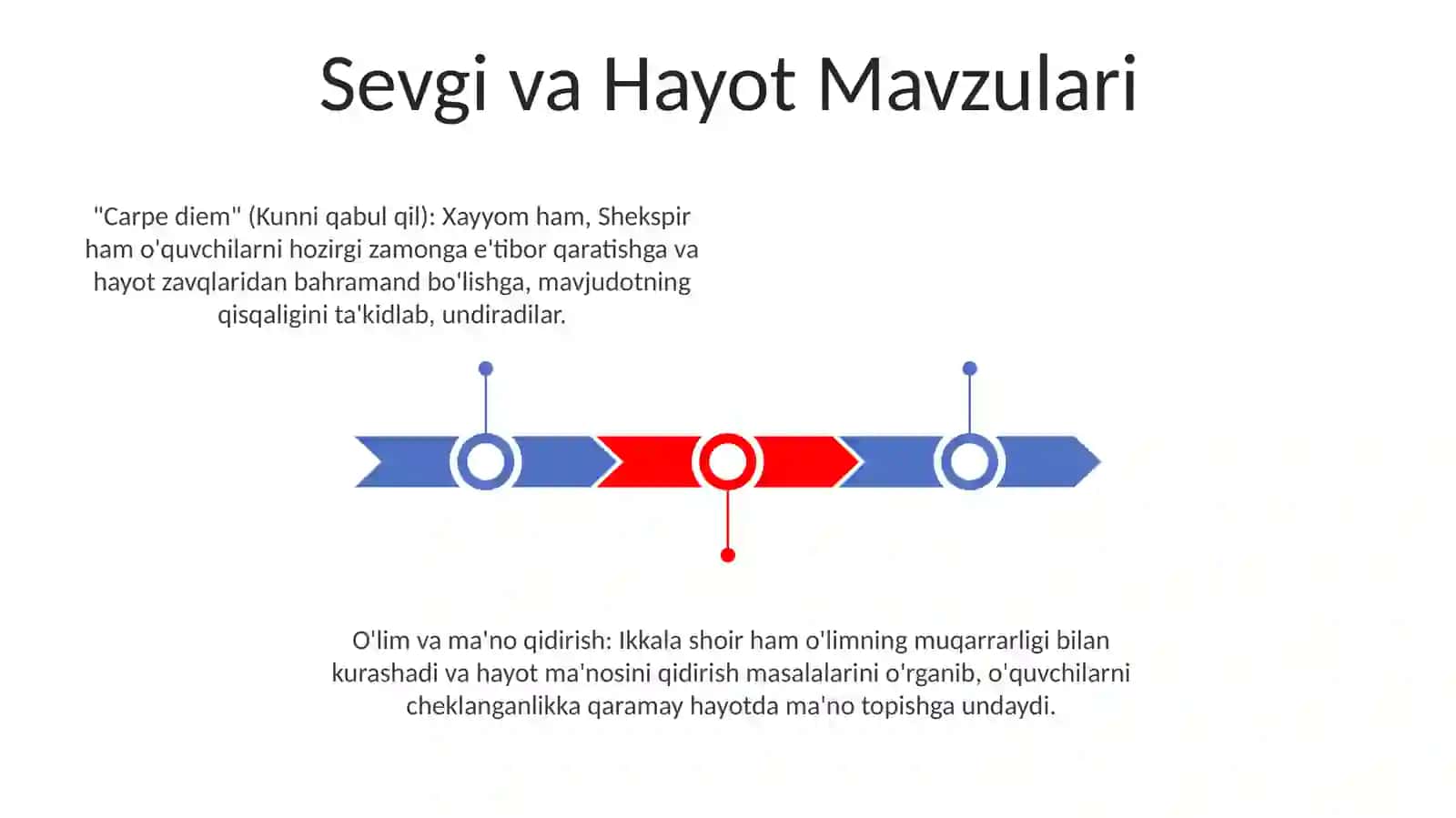 Hayot va Zamonlar 3