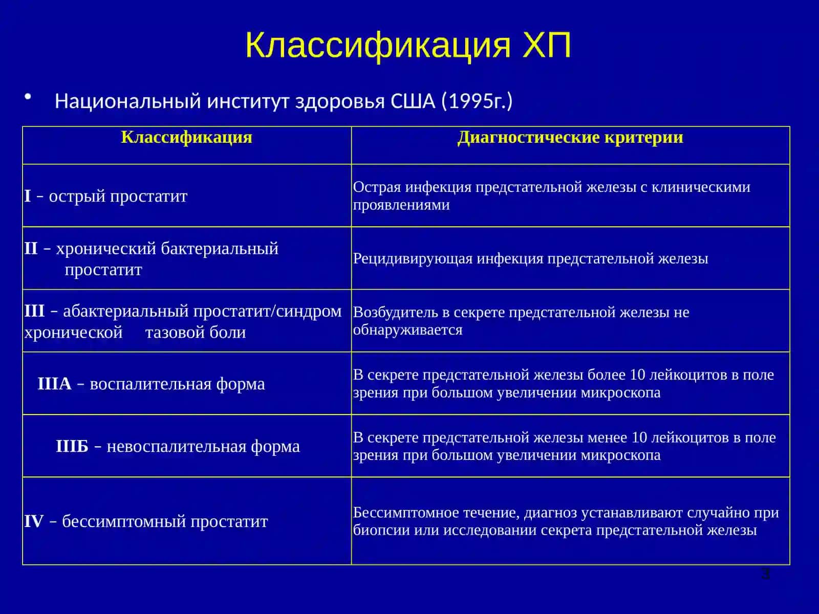 ХРОНИЧЕСКИЙ ПРОСТАТИТ 3