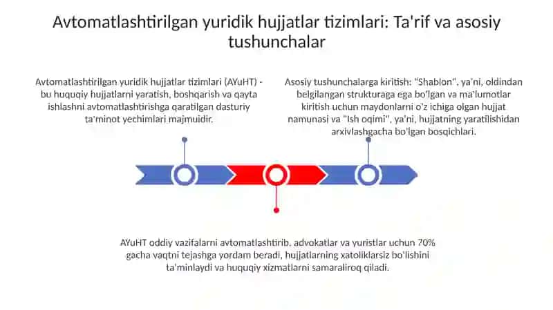MAVZU. YURIDIK HUJJATLARNIAVTOMATLASHTIRISH TIZIMLARI 3