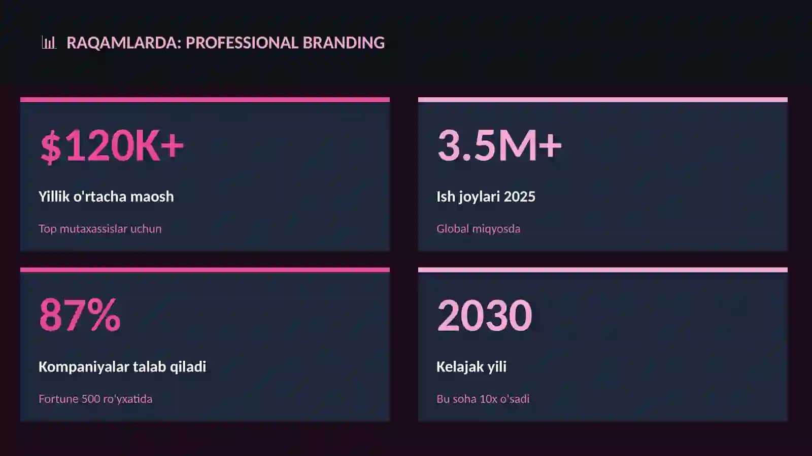 Professional branding 3