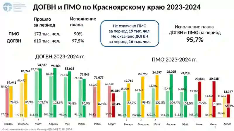 Результаты профилактических мероприятий за январь-июль 2024 года 3
