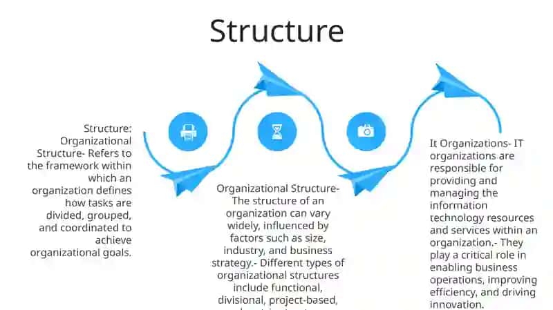 Rational Organizations 3