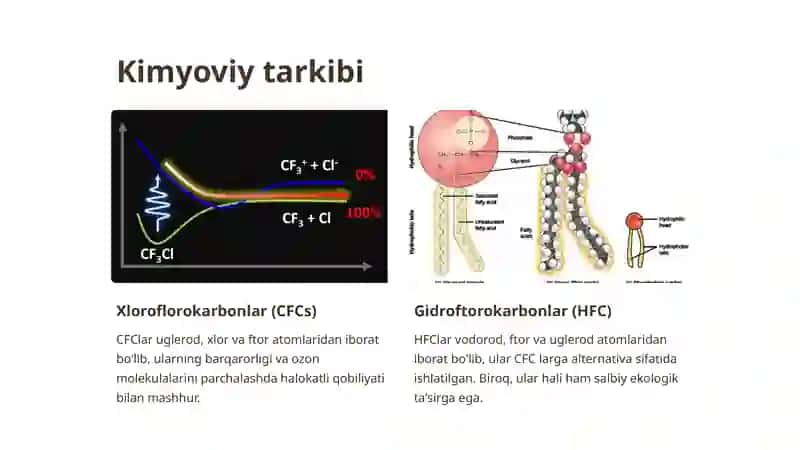 Ozon qatlamini yemiruvchi moddalar 3