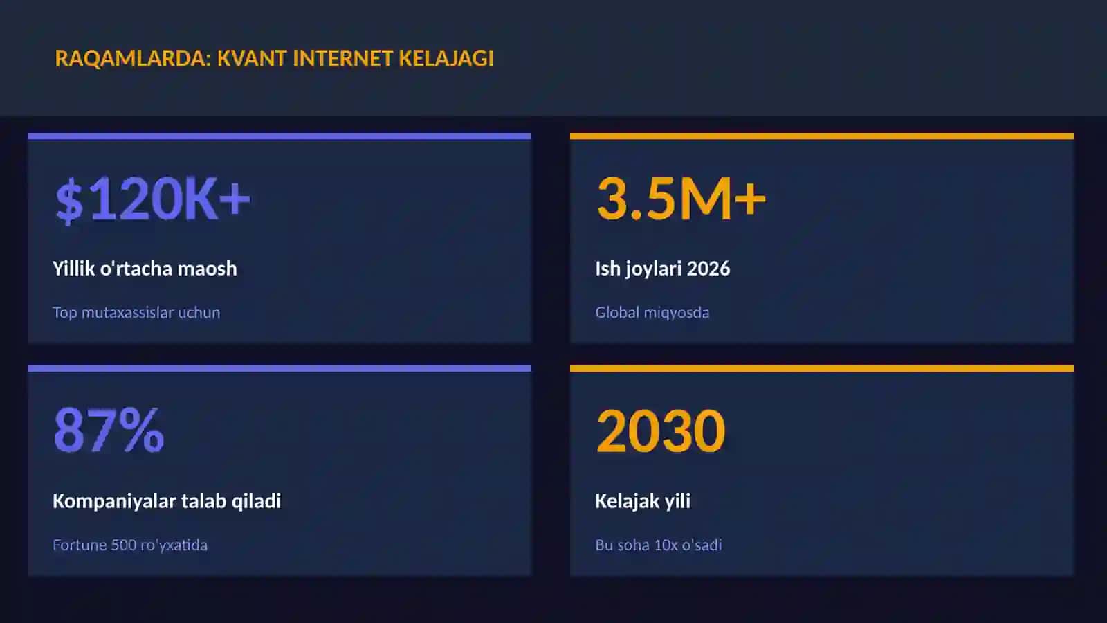 Kvant Internet Kelajagi 3