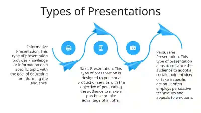 Define Basic Presentation 3