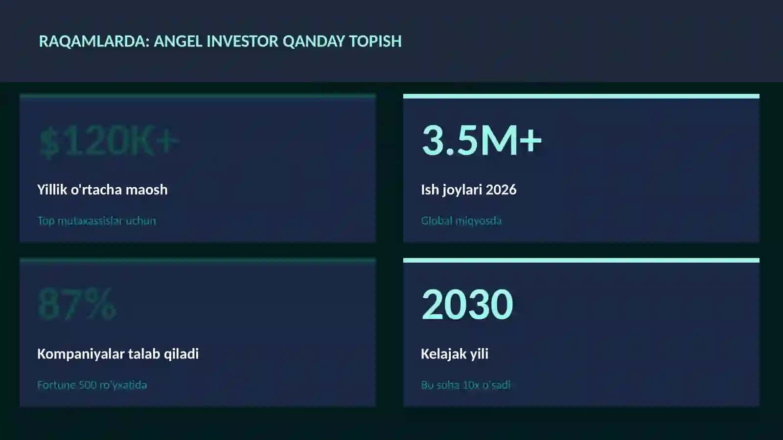 Angel investor qanday topish 3
