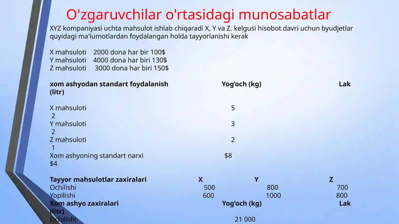 Byudjet tizimlari va byudjetturlari 3